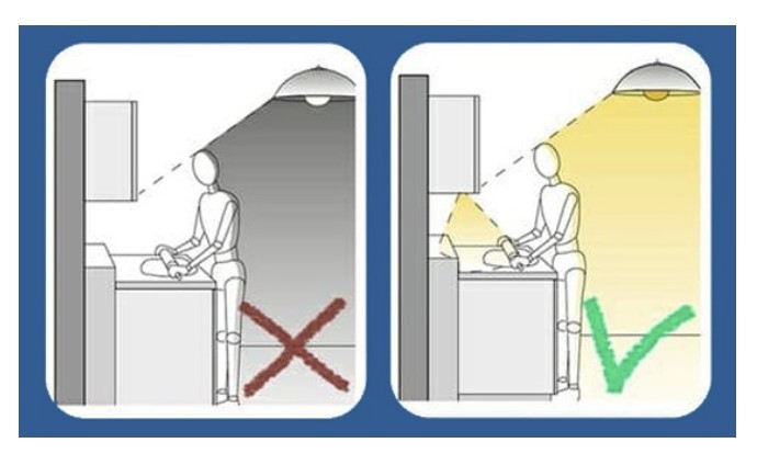 3 Простых правила расположения освещения